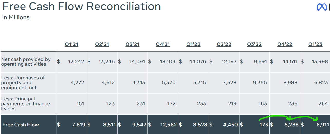 Where Will Meta Platforms Stock Be In 2025? Seeking Alpha