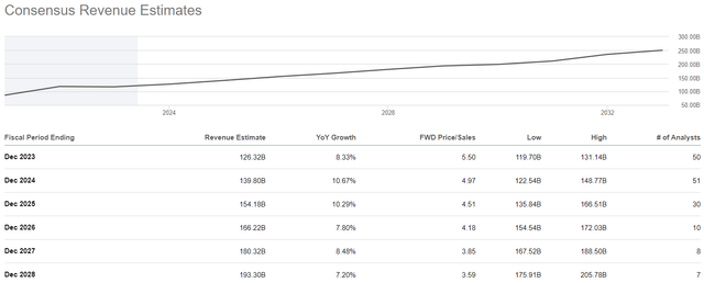 Where Will Meta Platforms Stock Be In 2025? | Seeking Alpha