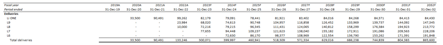 Li Auto Fundamental Forecast