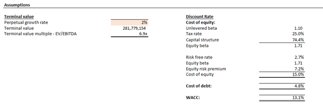 Li Auto Valuation Analysis