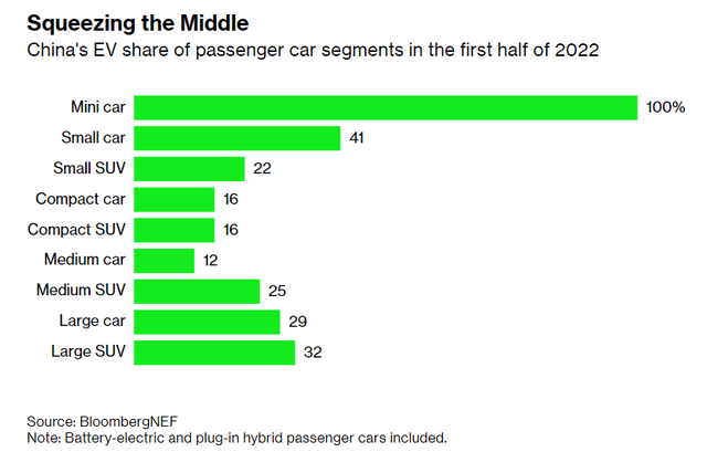 China EV Market