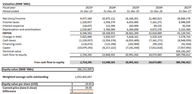 Li Auto Valuation Analysis