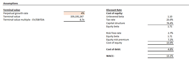 Li Auto Valuation Analysis