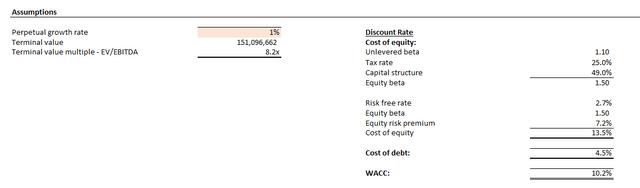 NIO Valuation Analysis