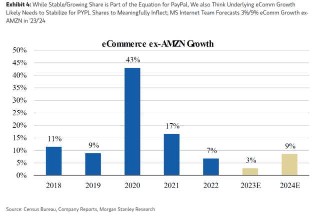 ecommerce growth