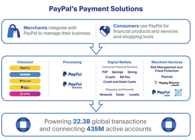 PayPal Slide