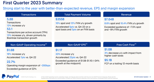 Q1 PayPal EPS summary