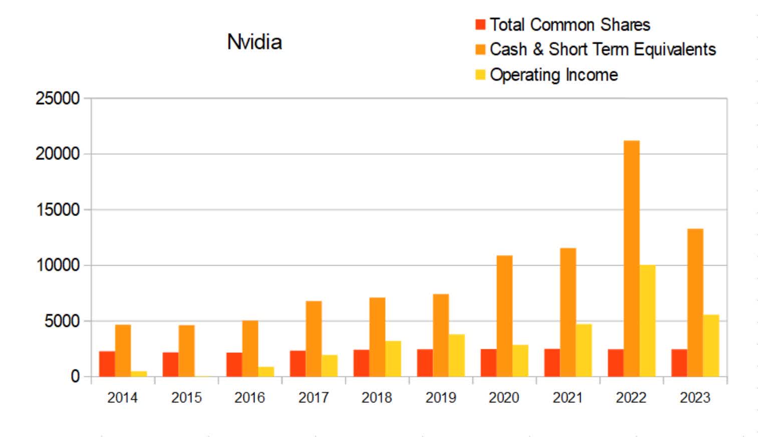 NV99  Conheça a data em que a TGA 2022 revelará os indicados a