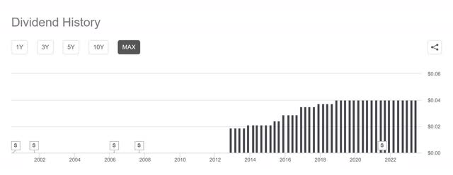 nvda nvidia dividend history