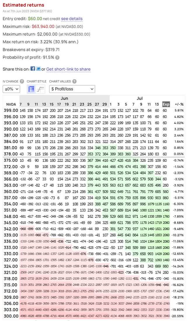 nvda nvidia options trade