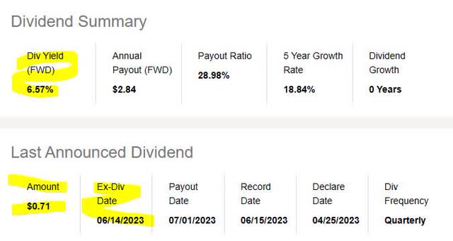Comerica - Dividend Yield