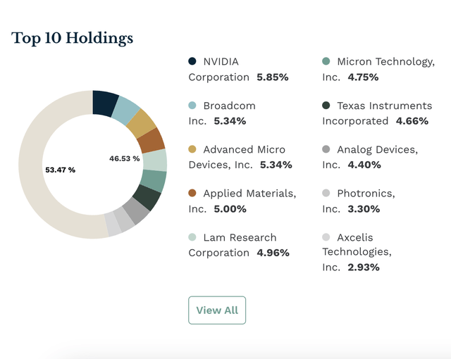 PSI: Continues To Be A Long-Term Investment Despite Volatility ...