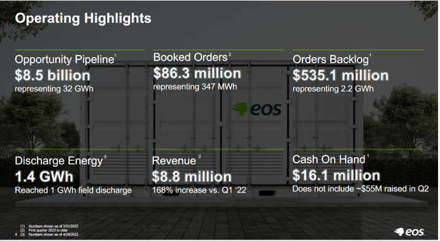 Some operating highlights from the last report