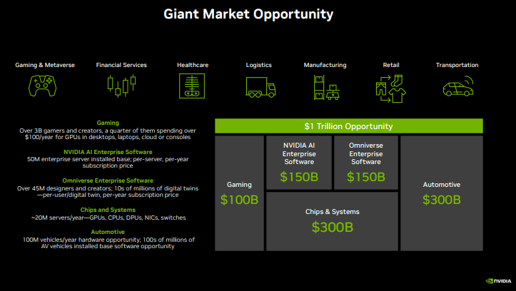 Palantir Vs. Nvidia: Should You Buy Software AI Or Hardware AI? (NASDAQ