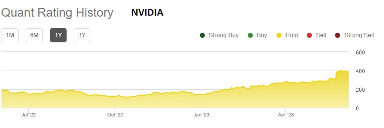 Palantir Vs. Nvidia: Should You Buy Software AI Or Hardware AI? (NASDAQ ...