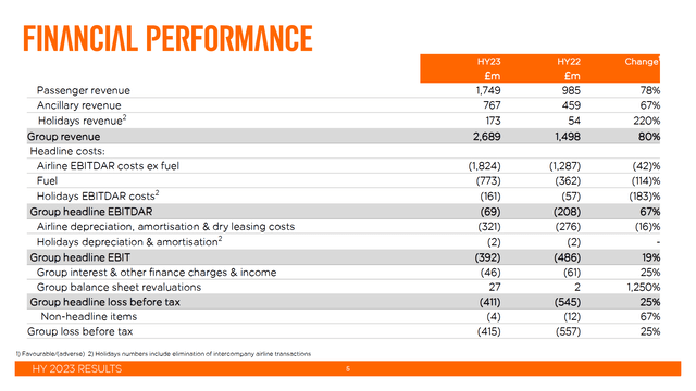 This table shows the H1 2023 results for easyJet.