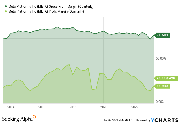 Meta Platforms Stock: Expect A Prolonged Bull Market (NASDAQ:META ...