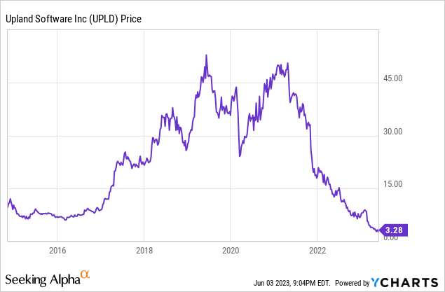 Upland: Overlooked And Undervalued (NASDAQ:UPLD) | Seeking Alpha