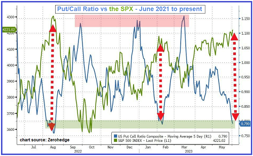 The Stock Market’s Echo Bubble (Technical Analysis) | Seeking Alpha