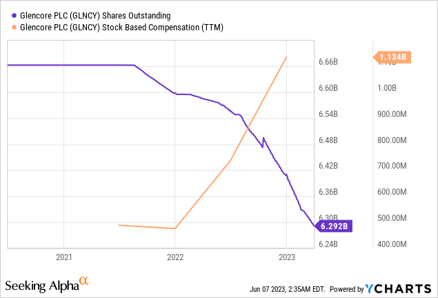 Glencore's Bet On Copper: A Commodity For The Future (OTCMKTS:GLCNF ...