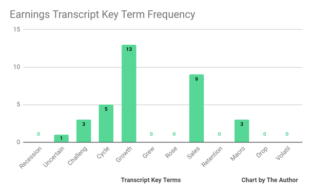 Earnings Transcript Key Terms Frequency