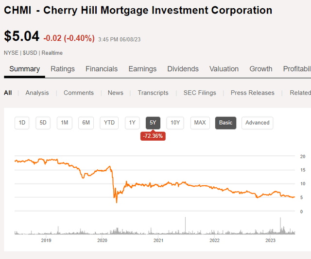 Chart