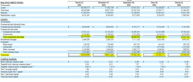 Valley National Bancorp: Why I Sold The Series A Preferred Shares ...