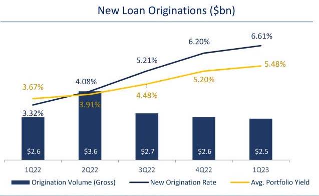 Valley National Bancorp: Why I Sold The Series A Preferred Shares ...