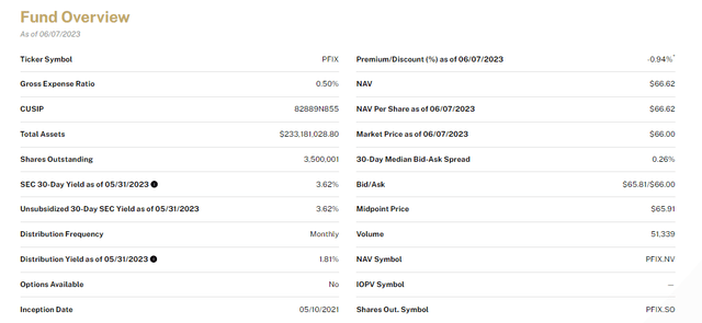 PFIX Fund Details