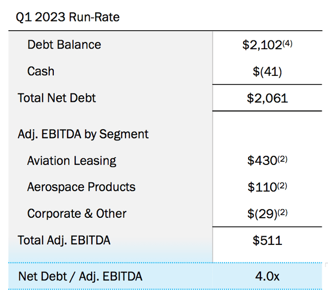 debt