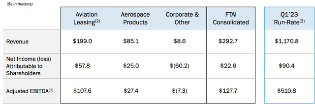 FTAI Aviation Preferred, 9% Yield, High Future Reset Rate (NASDAQ:FTAIN ...