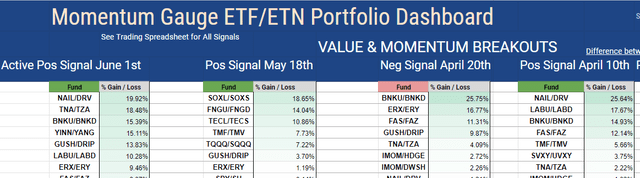 ETF trading signal returns