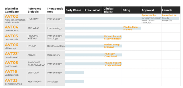 ALVOTECH PIPELINE