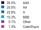 ratings