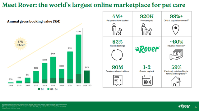 Meet Rover: the world's largest online marketplace for pet care