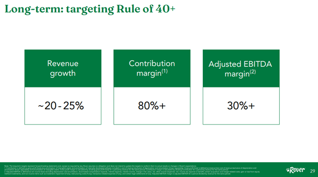 Long-term: targeting Rule of 40+