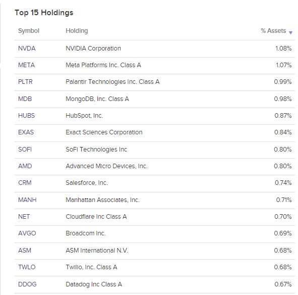 etfdb.com holdings