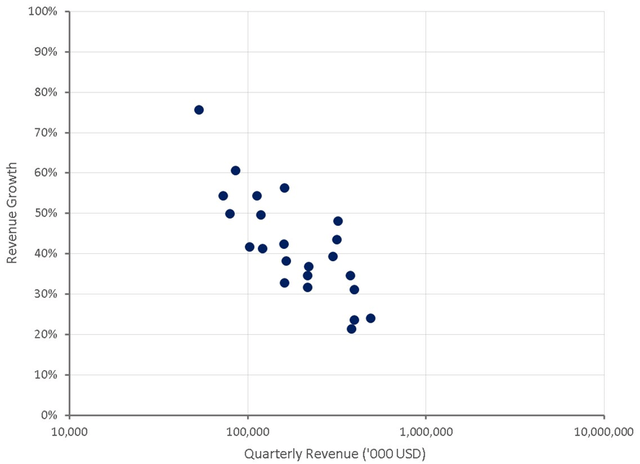The Trade Desk Revenue Growth
