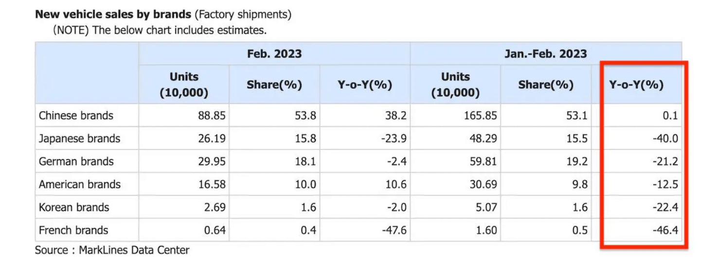 new vehicle sales in China