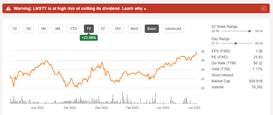 London Stock Exchange Stock: We See The Upside (OTCMKTS:LDNXF)