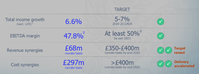 London Stock Exchange Group: Again A Buy (OTCMKTS:LNSTY) | Seeking Alpha