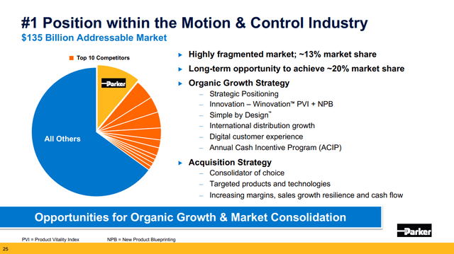 The fragmented Motion & Control industry