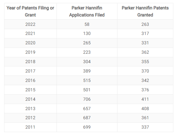 PH Patent filing and grants