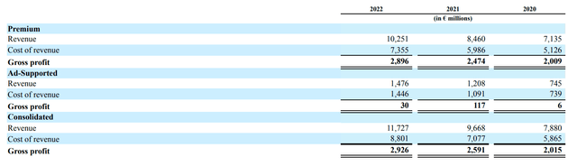 SPOTIFY revenue by segment