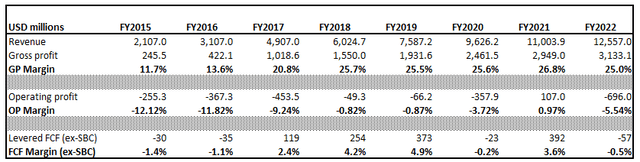 Spotify's latest financial situation