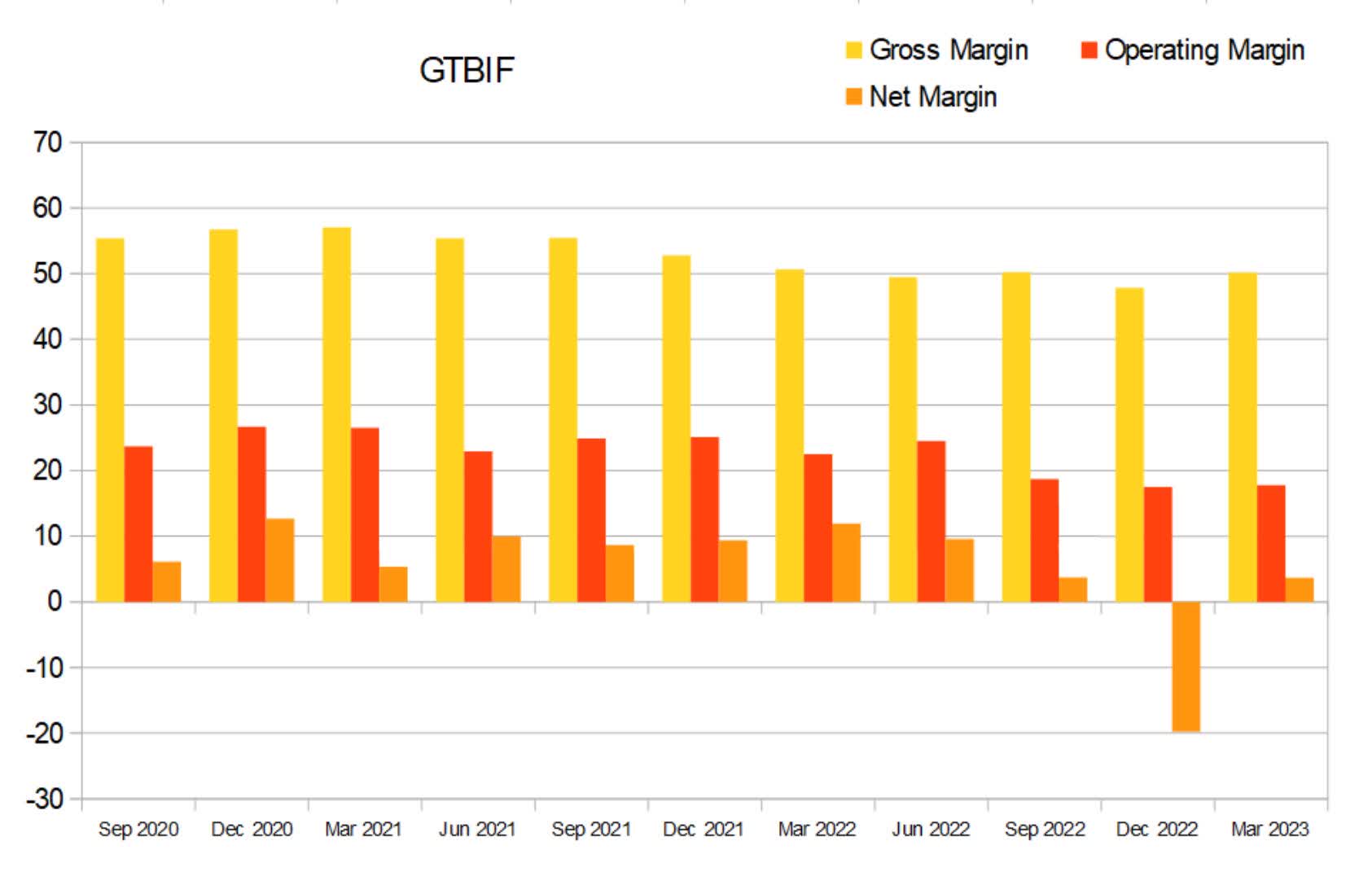 Why Is Green Thumb Industries Stock Falling Green Thumb Industries Stock: Still Worth Buying (OTCMKTS:GTBIF