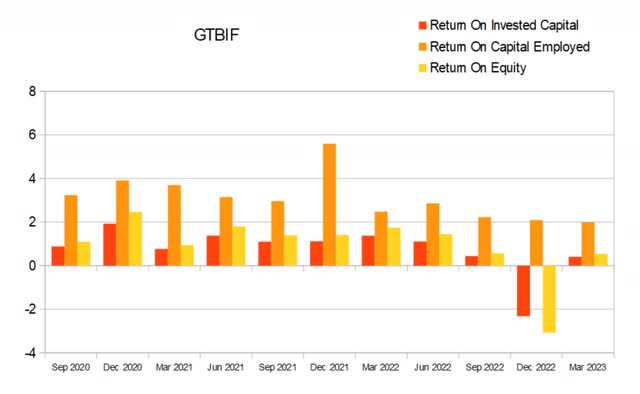 Why Is Green Thumb Industries Stock Falling Green Thumb Industries Stock: Still Worth Buying (OTCMKTS:GTBIF
