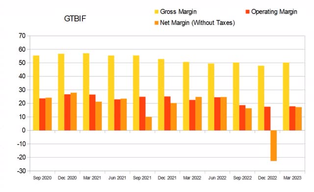 Green Thumb Industries Stock: Still Worth Buying (OTCMKTS:GTBIF ...