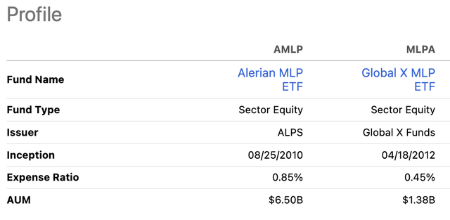 AMLP: Everyone Who Owns This Energy ETF Needs To Consider An ...