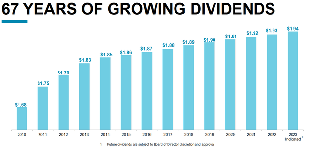 NWN Dividend History